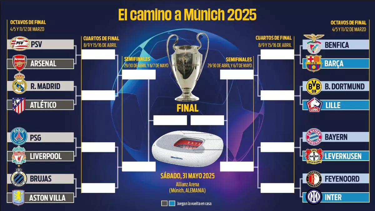 Atlético de Madrid