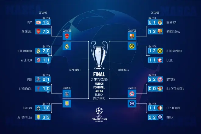 FC Barcelona