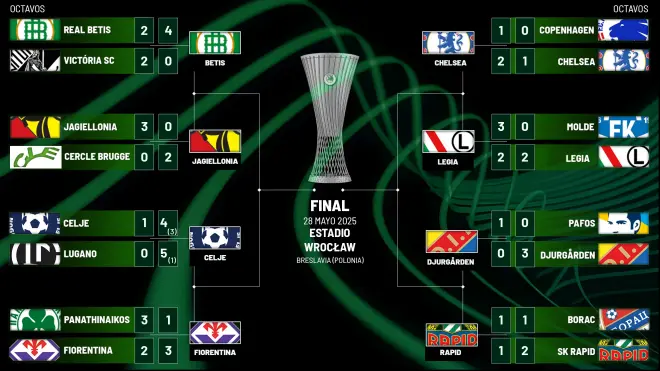 Real Betis